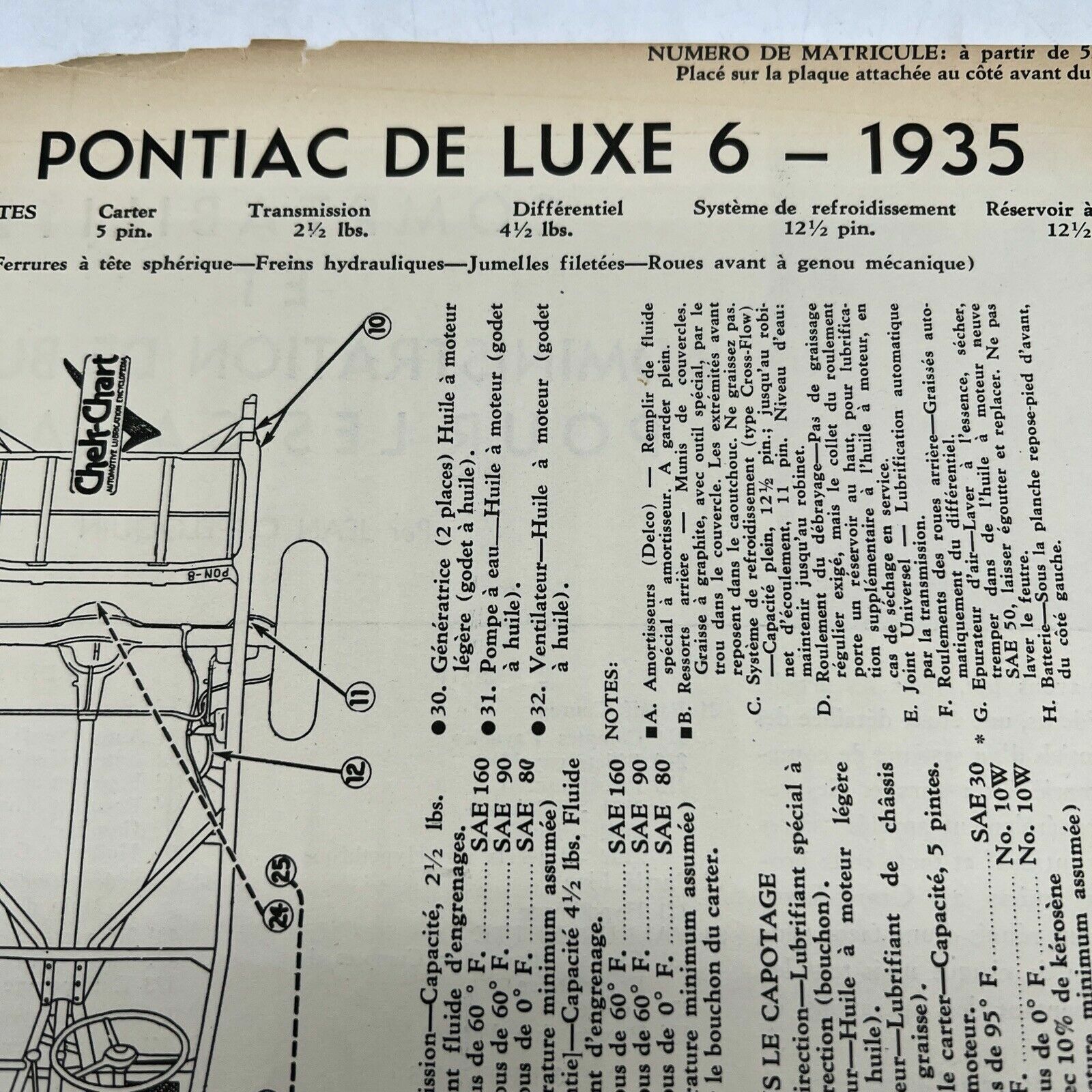 1935 NOV PONTIAC DE LUXE 6 LUBRICATING CHEK-CHART Motor Book MAGAZINE CLIPPING