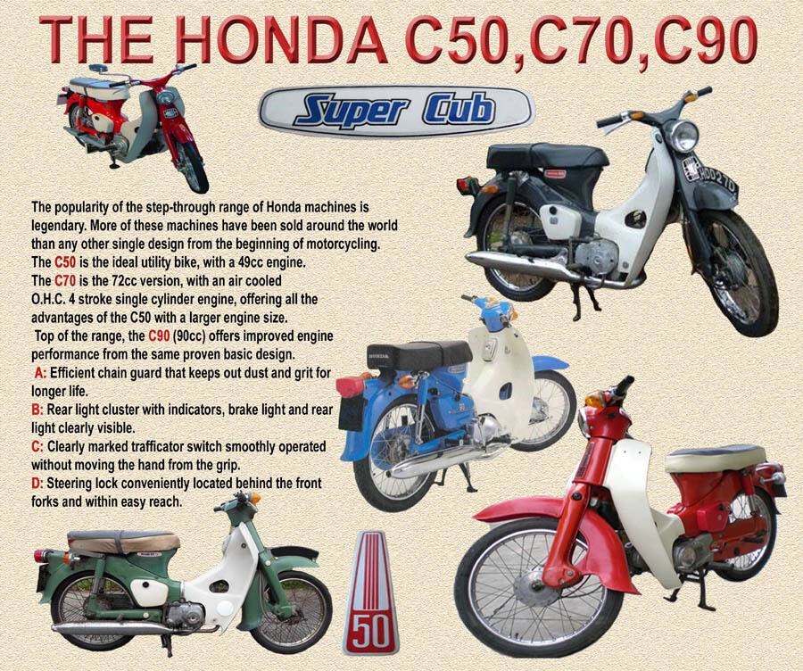 HONDA C50, C70, C90 MOTORBIKE MOUSE MAT LIMITED EDITION, TOP 2014 DESIGN