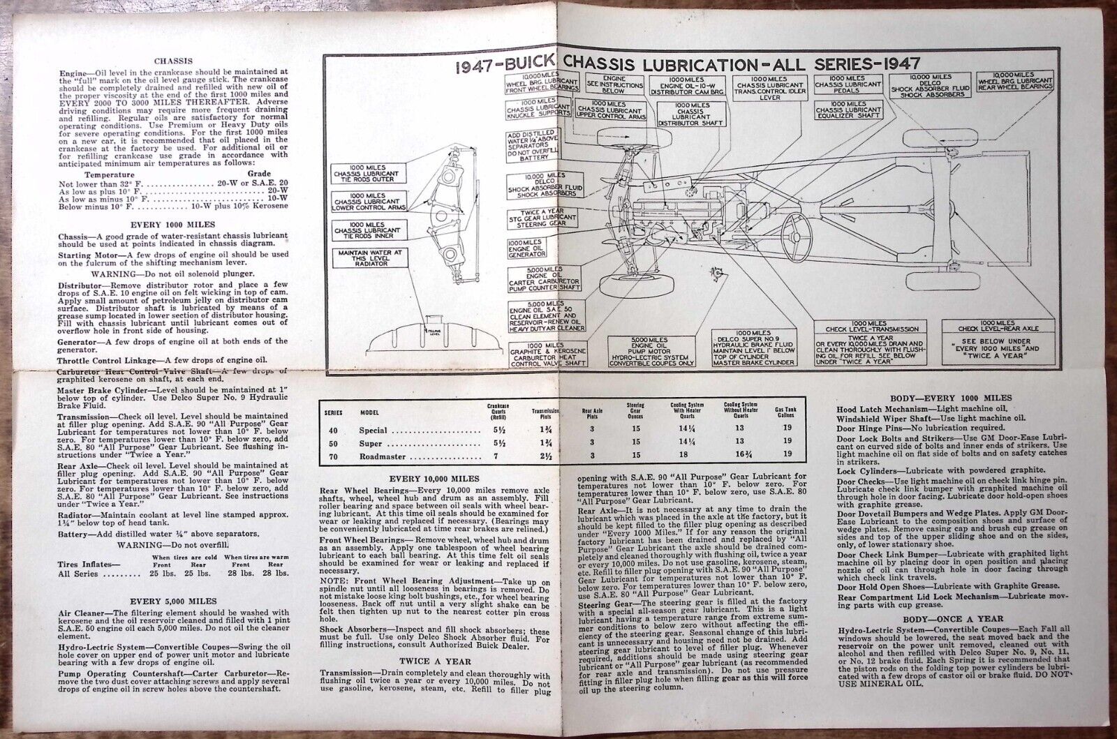1947 BUICK CHASSIS LUBRICATION CHART WITH MAINTENANCE SCHEDULE FOLD OUT  Z5008