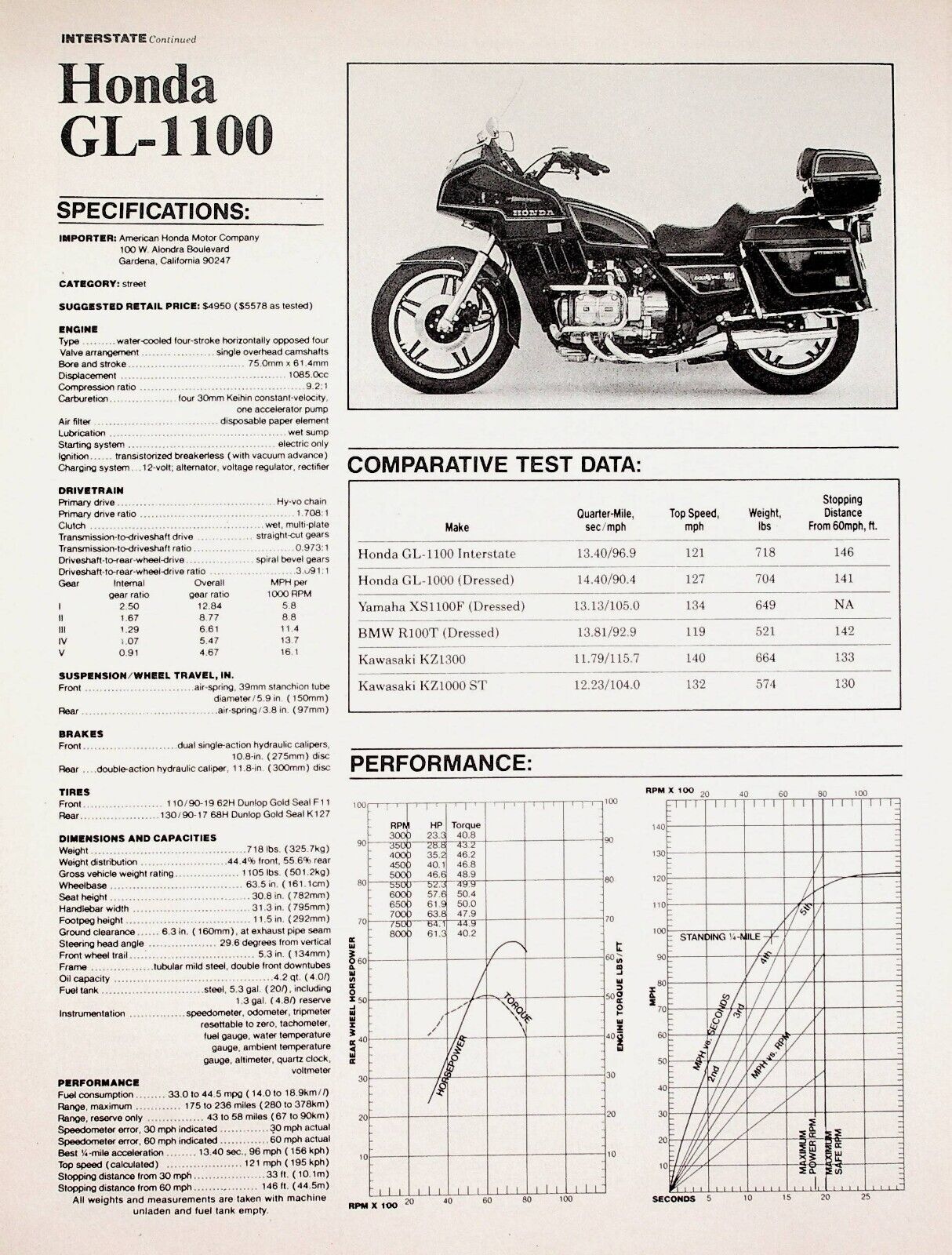 1980 Honda GL1100 Interstate Gold Wing - 7-Page Vintage Motorcycle Test Article