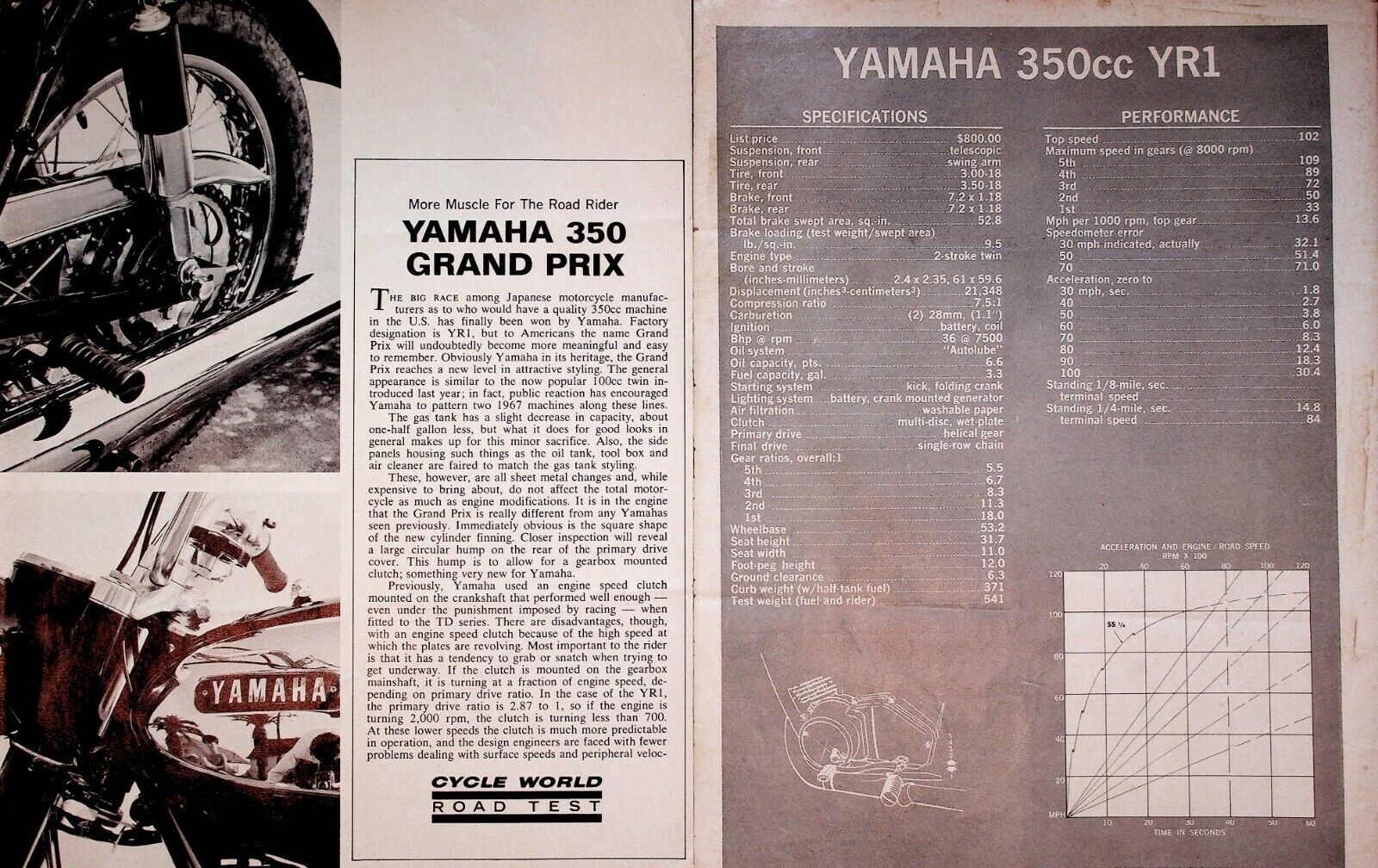 1967 Yamaha 350 Grand Prix YR1 - 4-Page Vintage Motorcycle Road Test Article