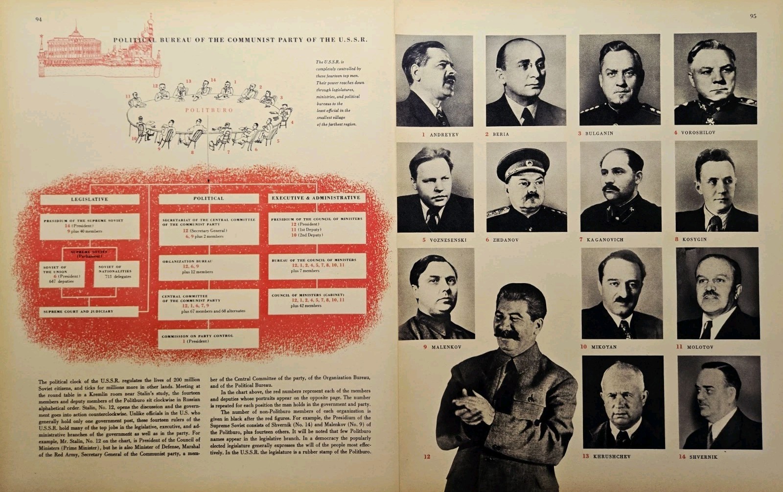 Political Bureau of the Communist Party of the USSR Magazine Illustration 1946 