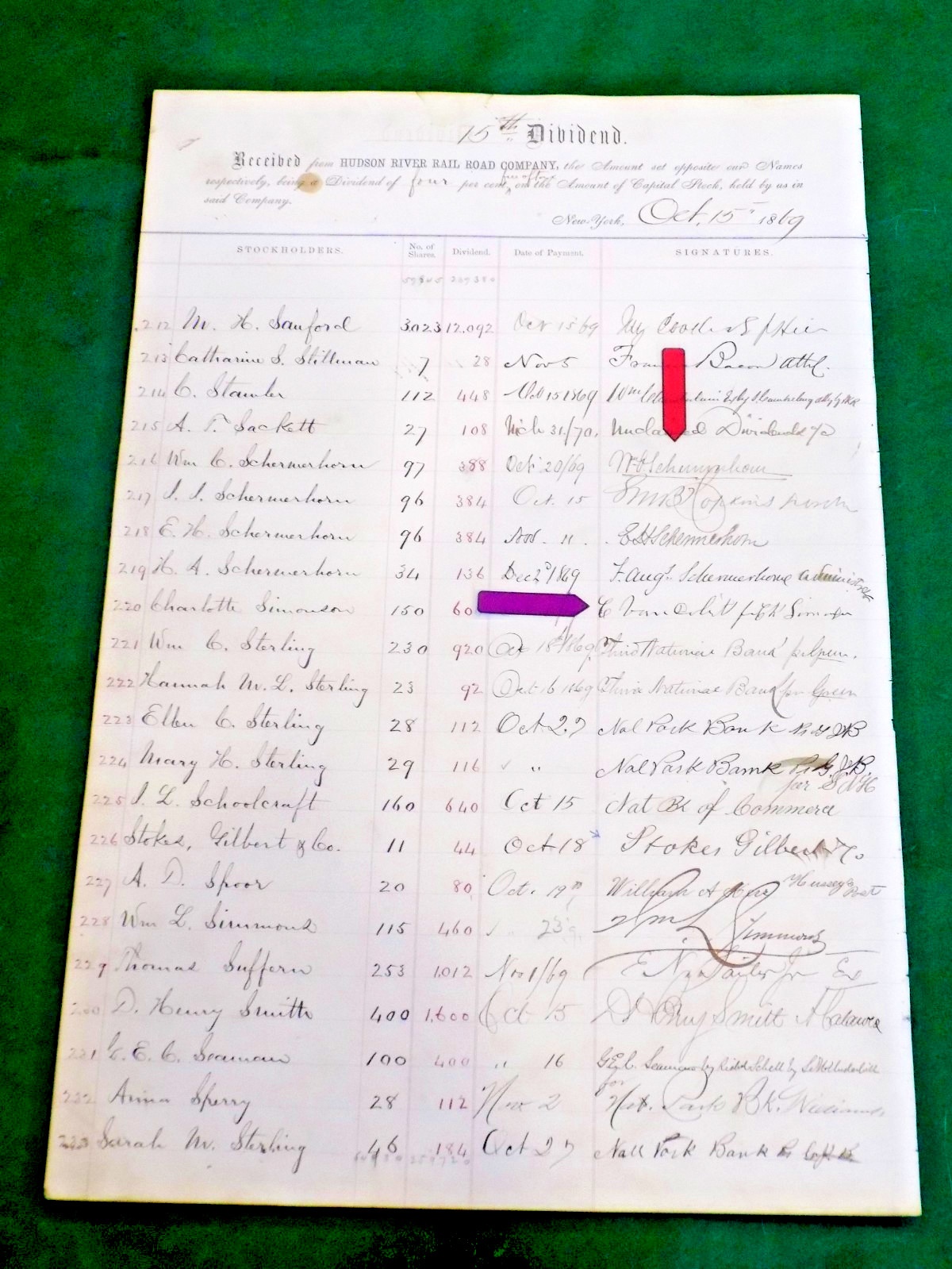 CORNELIUS VANDERBILT Commodore signed Hudson River Railroad Dividend  10/15/1869