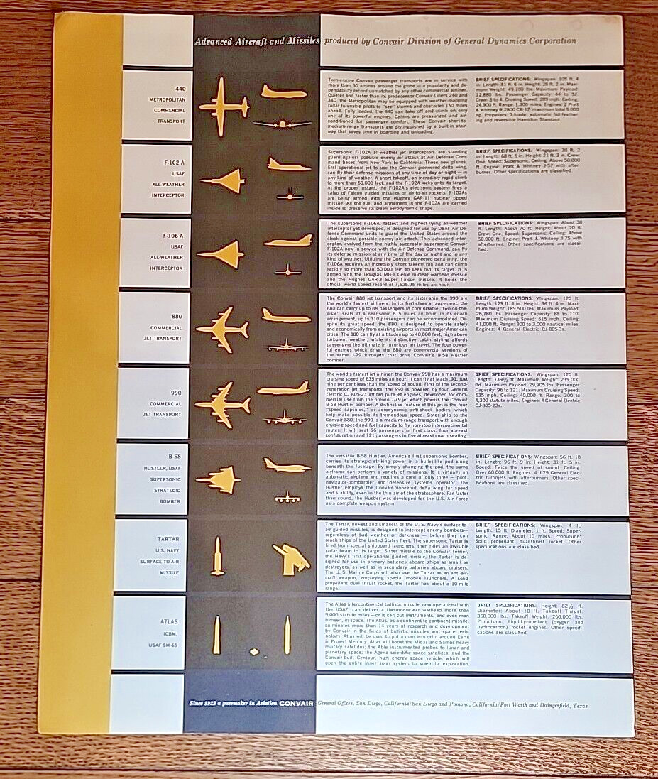 Vtg 1960s Convair General Dynamic Corp 440 880 F-102A F-106 F-102 Info Poster AA