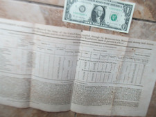 RARE Early 1828 Document, List of Forage, Paper, Woo Allowances to U.S. Officers picture