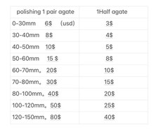 Exclusive agate polishing and grinding services picture